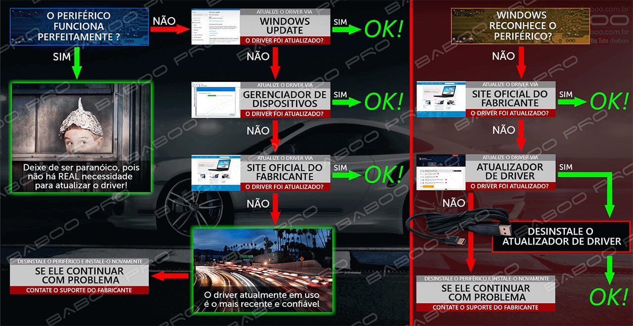fluxograma-instalacao-drivers.jpg