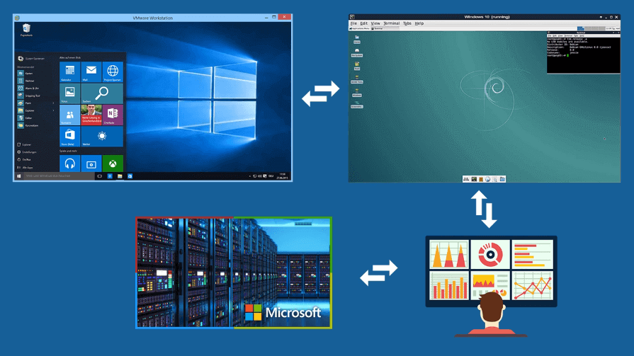 Privacidade no Windows 10 | Monitoramento