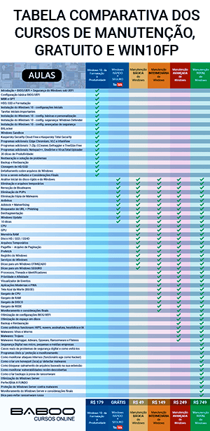 Tabela comparativa dos cursos de Manutenção, gratuito e Win10FP | BABOO