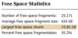 Perfectdisk A FUNDO | Estatística de espaço livre
