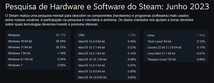 steam-linux-2023.png