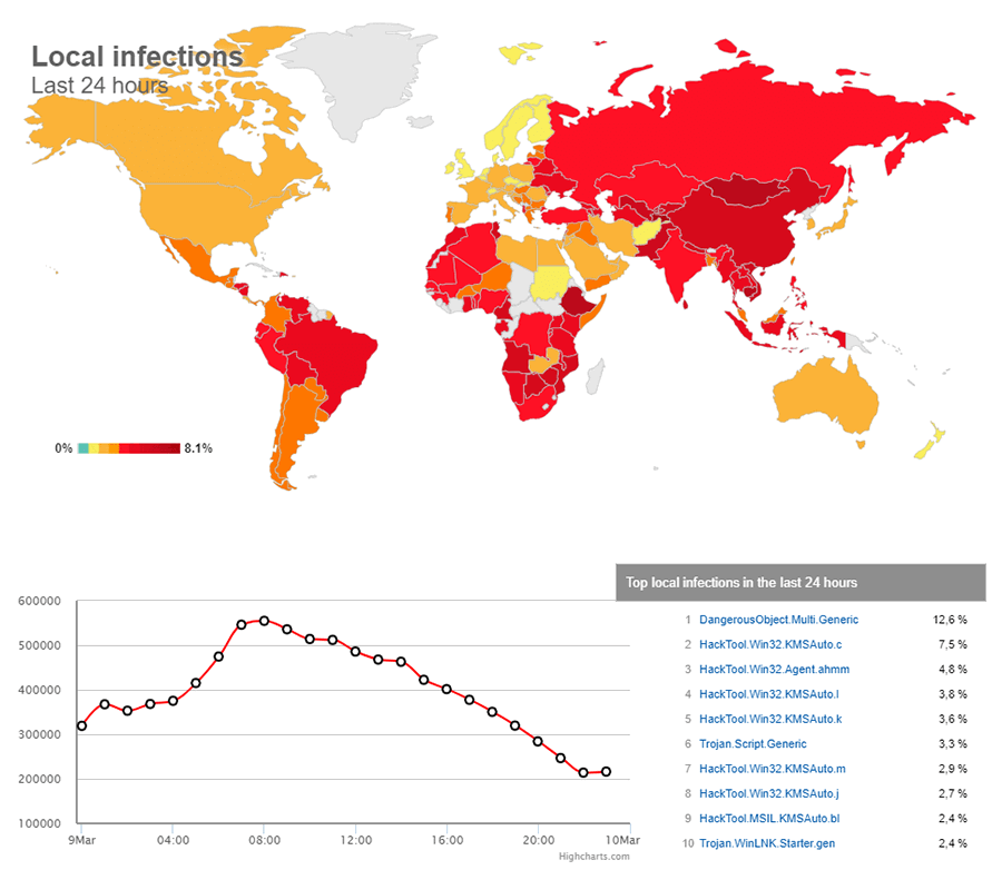 Mapa de infecções de vírus de computador no mundo todo