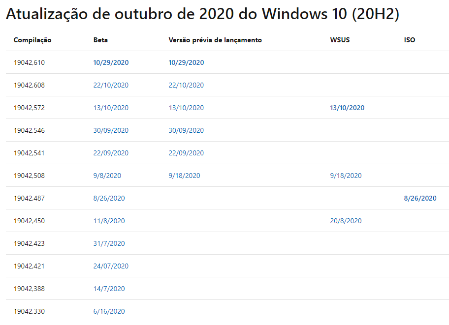 Hub de versão de pré-lançamento do Windows 10