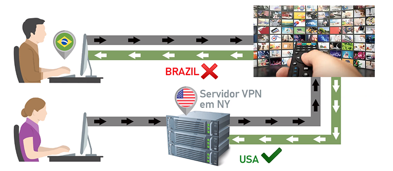Rede Virtual Privada (VPN)