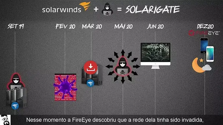 Aula 15: Segurança em 2023 com malwares complexos, Solarigate, WordPress, arquivos multimídia, malware multi-estágio, malware Fileless e antivírus