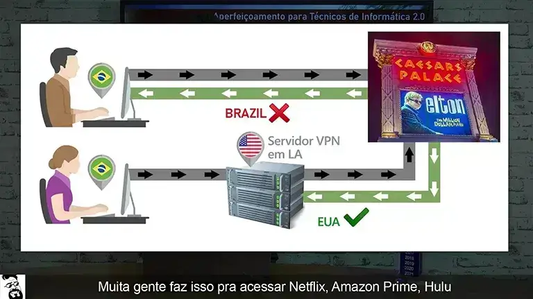 Aula 17: Melhores antivírus e VPN