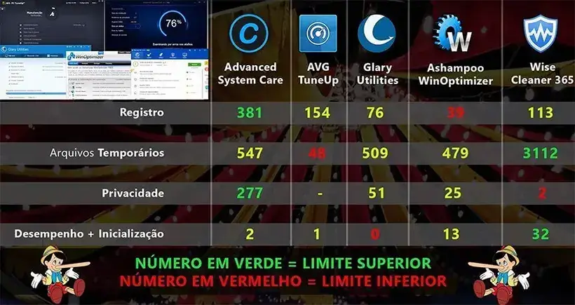Aula 05: Desinstalação de programas dispensáveis | Otimizadores de PC enganam os usuários