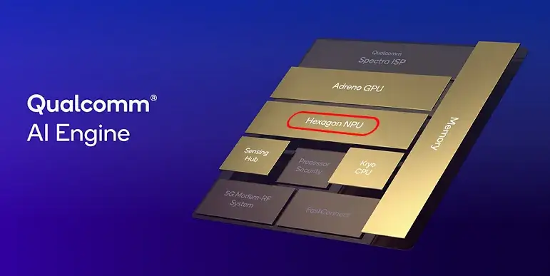 NPU: Neural Processing Unit