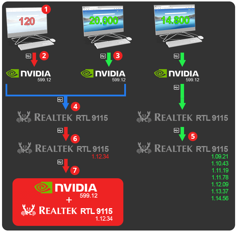 Telemetria do Windows: conheça-a a fundo